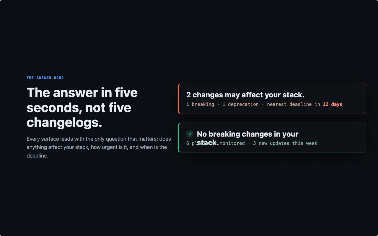 Answer Band highlighting changes that may affect a production stack
